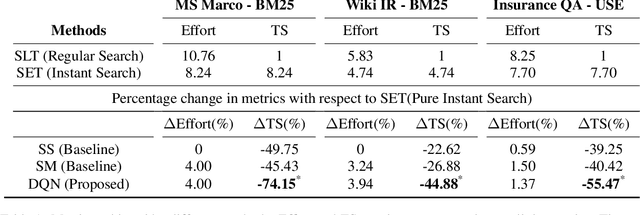 Figure 2 for Deep Reinforcement Agent for Efficient Instant Search