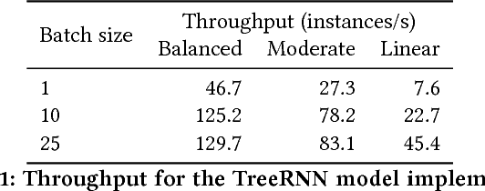 Figure 1 for Improving the Expressiveness of Deep Learning Frameworks with Recursion