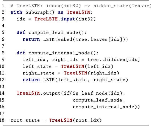 Figure 2 for Improving the Expressiveness of Deep Learning Frameworks with Recursion