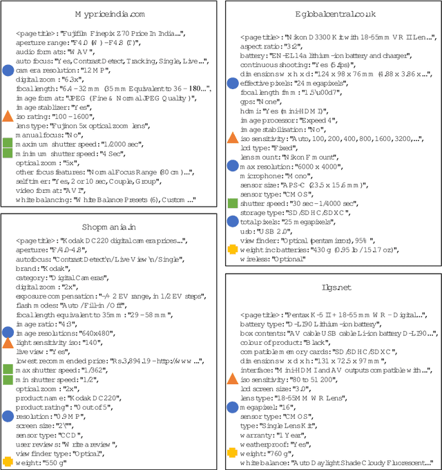 Figure 1 for LEAPME: Learning-based Property Matching with Embeddings