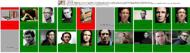 Figure 4 for MS-Celeb-1M: A Dataset and Benchmark for Large-Scale Face Recognition
