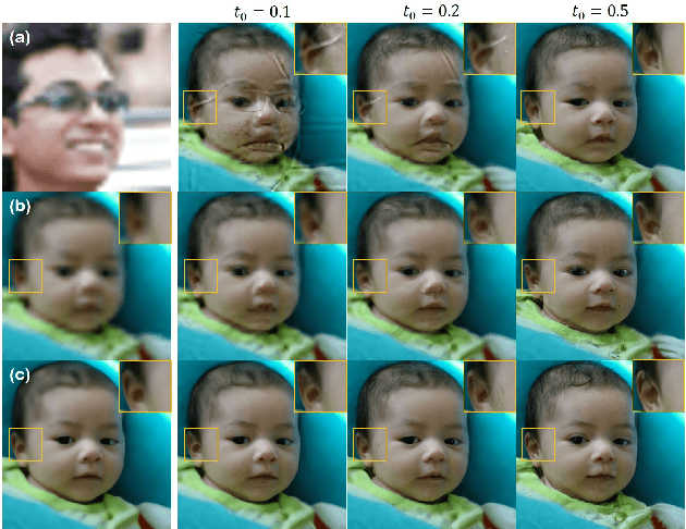 Figure 4 for Come-Closer-Diffuse-Faster: Accelerating Conditional Diffusion Models for Inverse Problems through Stochastic Contraction