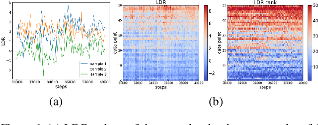 Figure 1 for Self-Diagnosing GAN: Diagnosing Underrepresented Samples in Generative Adversarial Networks