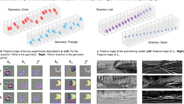 Figure 3 for Complex Sequential Understanding through the Awareness of Spatial and Temporal Concepts