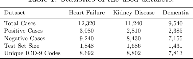 Figure 2 for MedAttacker: Exploring Black-Box Adversarial Attacks on Risk Prediction Models in Healthcare