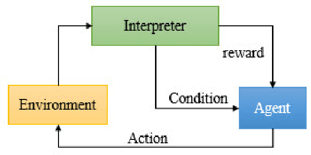 Figure 4 for Deep Neural Network Based Ensemble learning Algorithms for the healthcare system (diagnosis of chronic diseases)