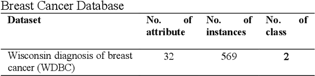 Figure 3 for Deep Neural Network Based Ensemble learning Algorithms for the healthcare system (diagnosis of chronic diseases)