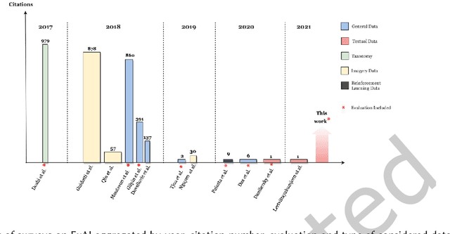 Figure 1 for On the Explainability of Natural Language Processing Deep Models