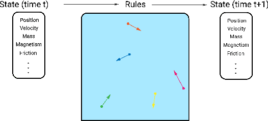Figure 4 for The Sandbox Environment for Generalizable Agent Research (SEGAR)