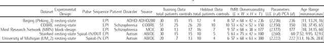 Figure 3 for Locally Linear Embedding and fMRI feature selection in psychiatric classification
