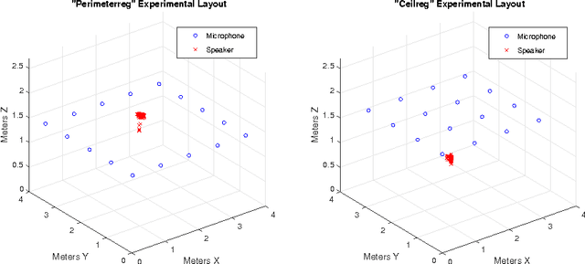 Figure 3 for Heavy-Tailed Analogues of the Covariance Matrix for ICA