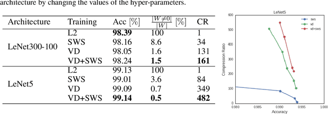 Figure 3 for Improved Bayesian Compression