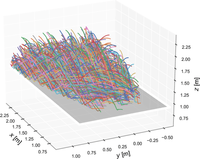 Figure 4 for AIMY: An Open-source Table Tennis Ball Launcher for Versatile and High-fidelity Trajectory Generation