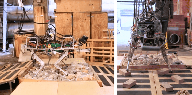 Figure 2 for Heuristic Planning for Rough Terrain Locomotion in Presence of External Disturbances and Variable Perception Quality
