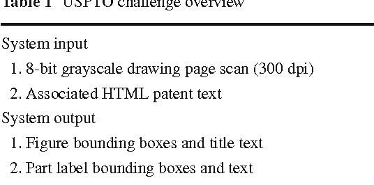 Figure 2 for Detecting Figures and Part Labels in Patents: Competition-Based Development of Image Processing Algorithms