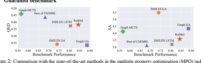 Figure 4 for Retrieval-based Controllable Molecule Generation
