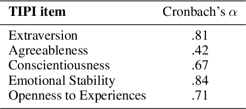 Figure 2 for What Do End-Users Really Want? Investigation of Human-Centered XAI for Mobile Health Apps