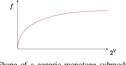 Figure 3 for Plane and Sample: Maximizing Information about Autonomous Vehicle Performance using Submodular Optimization