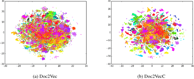 Figure 3 for Efficient Vector Representation for Documents through Corruption