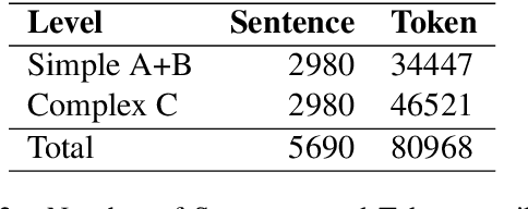 Figure 2 for Automatic Difficulty Classification of Arabic Sentences