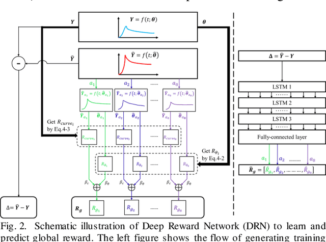 Figure 2 for Deep Q-learning of global optimizer of multiply model parameters for viscoelastic imaging