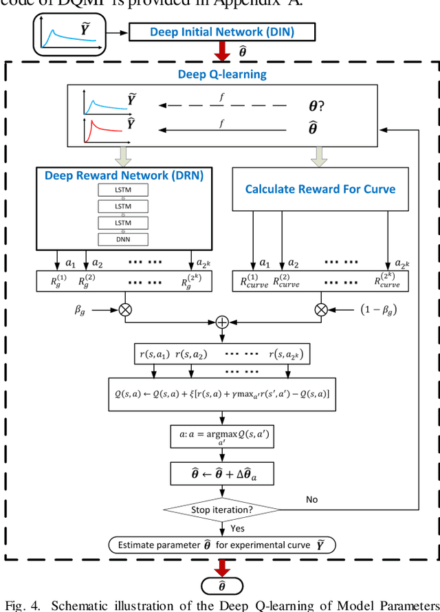 Figure 4 for Deep Q-learning of global optimizer of multiply model parameters for viscoelastic imaging