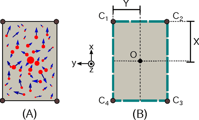 Figure 2 for Stability of Surface Contacts for Humanoid Robots: Closed-Form Formulae of the Contact Wrench Cone for Rectangular Support Areas