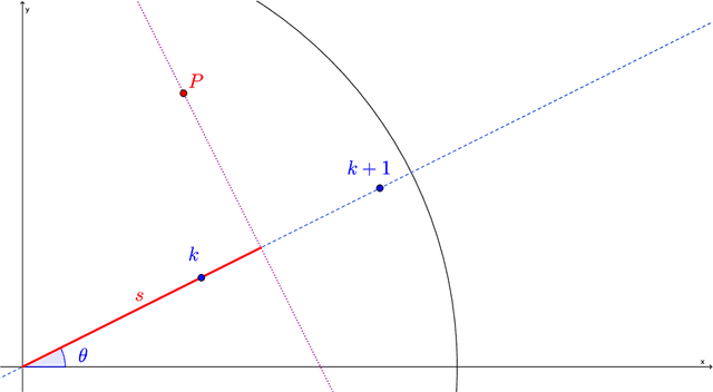 Figure 1 for TV-regularized CT Reconstruction and Metal Artifact Reduction Using Inequality Constraints with Preconditioning