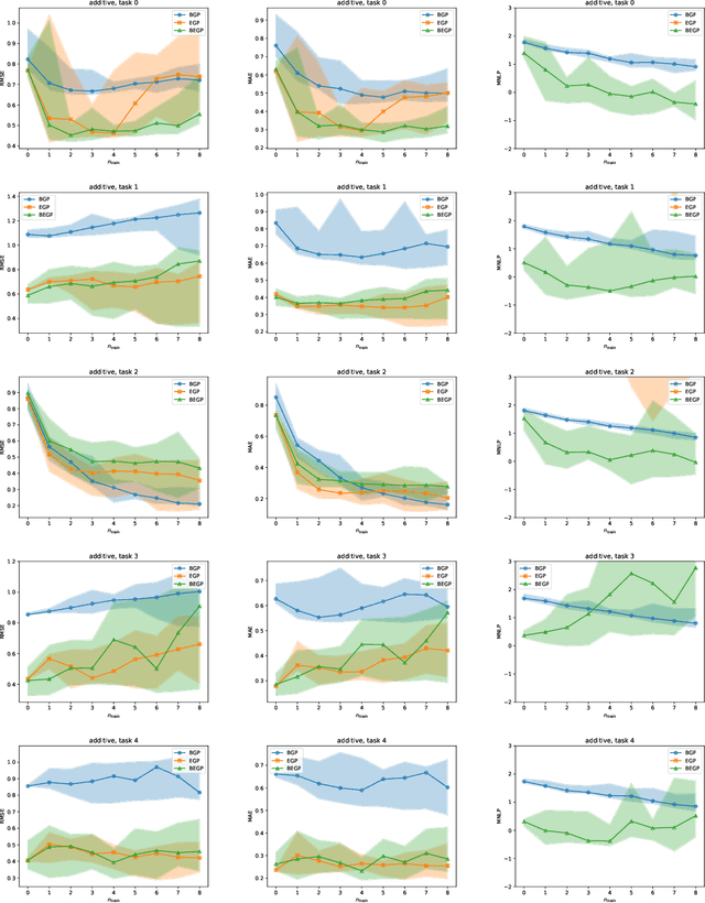 Figure 4 for Bayesian task embedding for few-shot Bayesian optimization