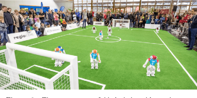 Figure 2 for Machine Learning for RealisticBall Detection in RoboCup SPL