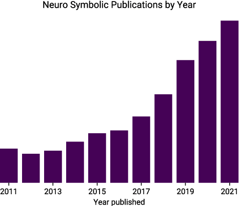 Figure 3 for Is Neuro-Symbolic AI Meeting its Promise in Natural Language Processing? A Structured Review