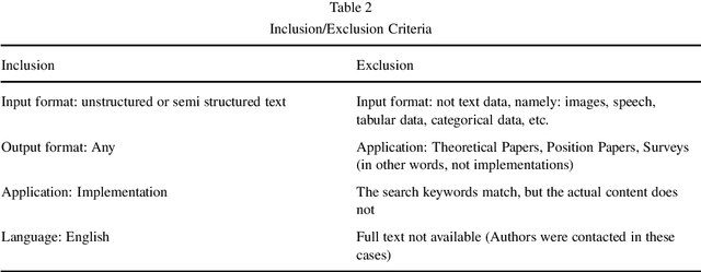 Figure 4 for Is Neuro-Symbolic AI Meeting its Promise in Natural Language Processing? A Structured Review