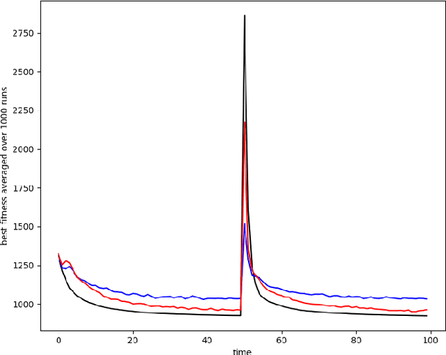 Figure 2 for Preparing for the Unexpected: Diversity Improves Planning Resilience in Evolutionary Algorithms