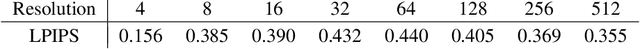 Figure 3 for StyleAlign: Analysis and Applications of Aligned StyleGAN Models