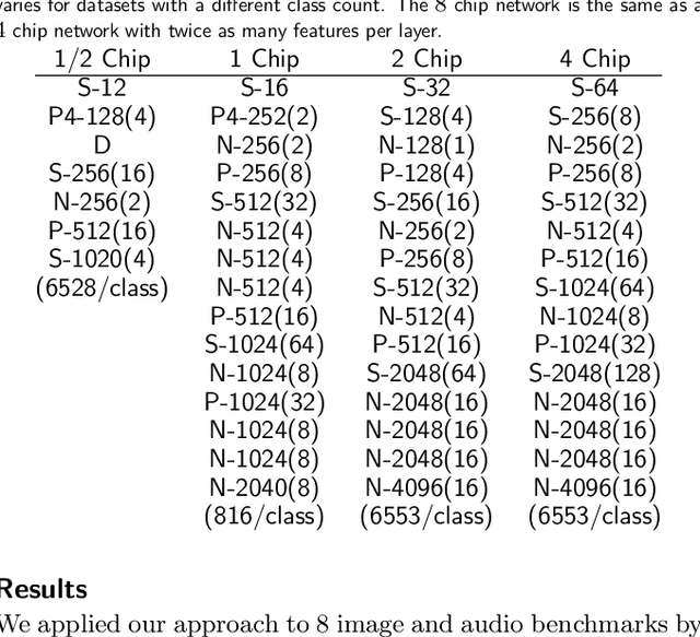 Figure 2 for Convolutional Networks for Fast, Energy-Efficient Neuromorphic Computing