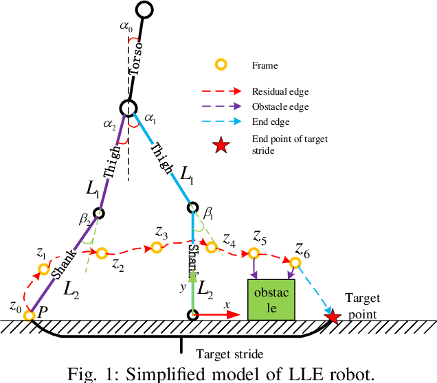 Figure 1 for Gait Graph Optimization: Generate Variable Gaits from One Base Gait for Lower-limb Rehabilitation Exoskeleton Robots