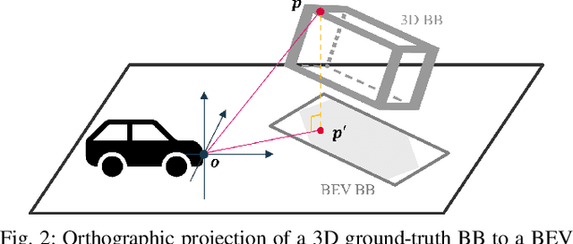 Figure 2 for Safety Metrics and Losses for Object Detection in Autonomous Driving