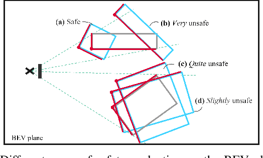 Figure 4 for Safety Metrics and Losses for Object Detection in Autonomous Driving