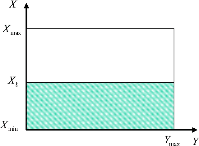 Figure 3 for The Algebra of Utility Inference