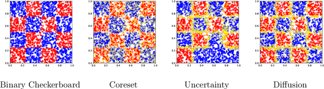 Figure 1 for Diffusion-based Deep Active Learning
