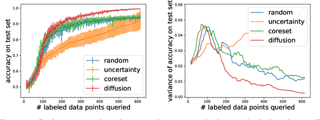 Figure 2 for Diffusion-based Deep Active Learning