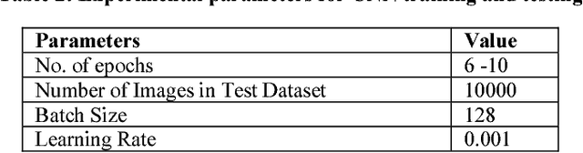 Figure 4 for QuSecNets: Quantization-based Defense Mechanism for Securing Deep Neural Network against Adversarial Attacks