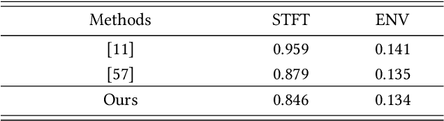 Figure 4 for Binaural Audio Generation via Multi-task Learning