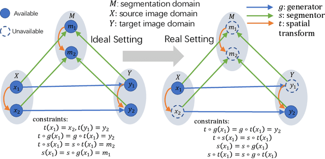 Figure 1 for JSSR: A Joint Synthesis, Segmentation, and Registration System for 3D Multi-Modal Image Alignment of Large-scale Pathological CT Scans