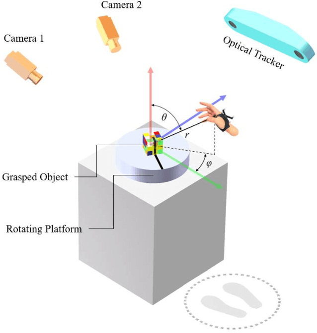 Figure 2 for Improving Grasp Planning Efficiency with Human Grasp Tendencies*