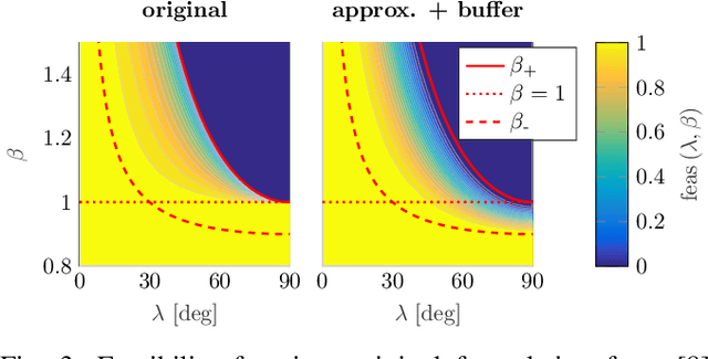Figure 4 for On Flying Backwards: Preventing Run-away of Small, Low-speed, Fixed-wing UAVs in Strong Winds