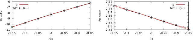 Figure 3 for Machine learning with quantum field theories