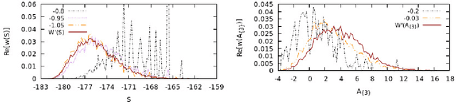 Figure 4 for Machine learning with quantum field theories