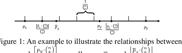 Figure 1 for Provably Secure Federated Learning against Malicious Clients