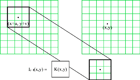 Figure 3 for End-to-end Optimized Video Compression with MV-Residual Prediction